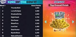 离谱！因内裤颜色与裁判发生争吵，印度球队果阿队长赛前染红